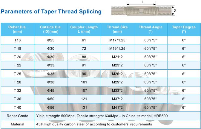 Parameters of Taper Thread Splicing